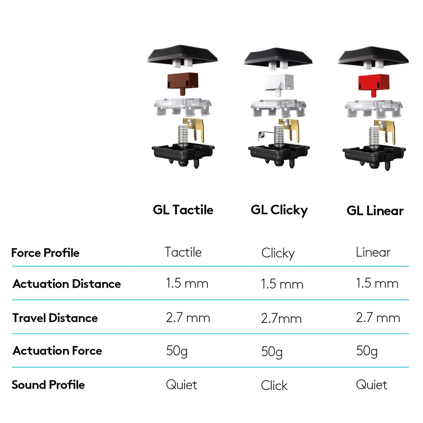 Logitech G915 TKL Tenkeyless