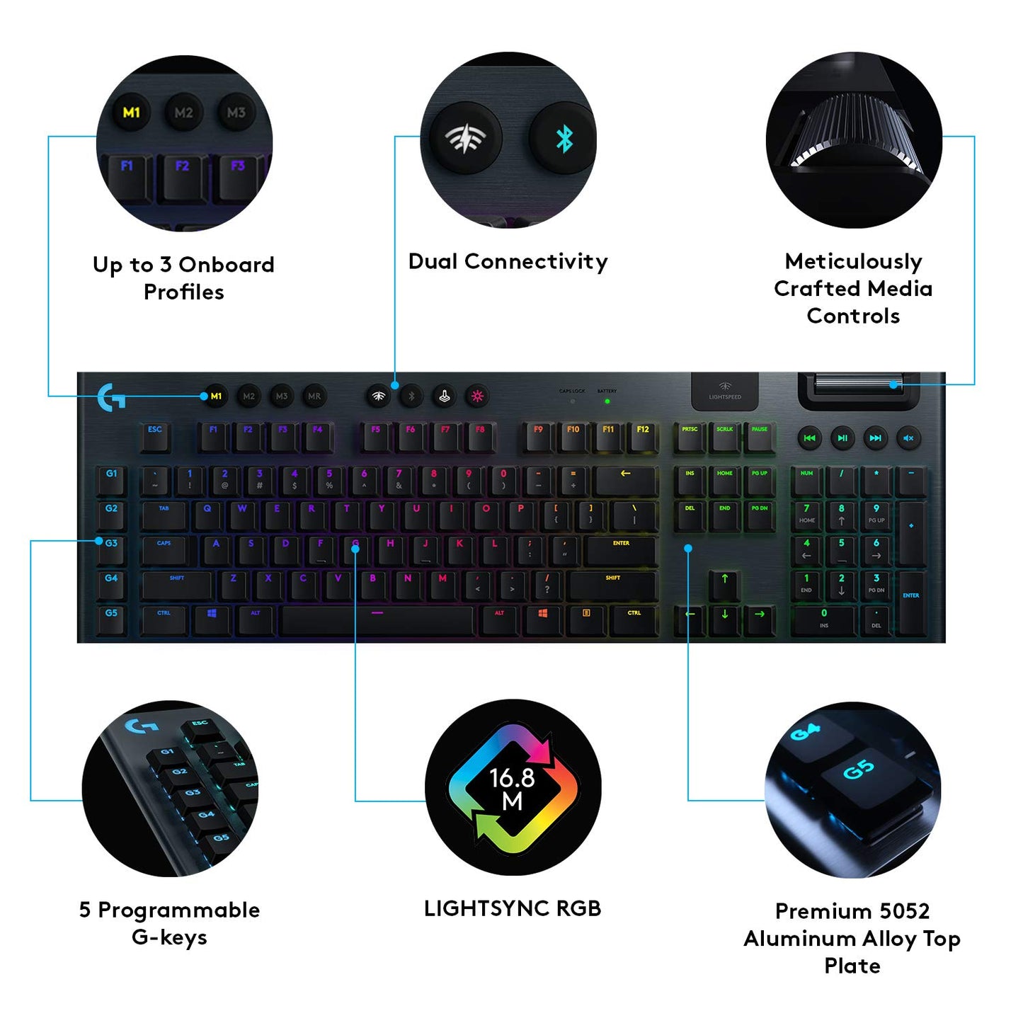 Logitech G915 TKL Tenkeyless